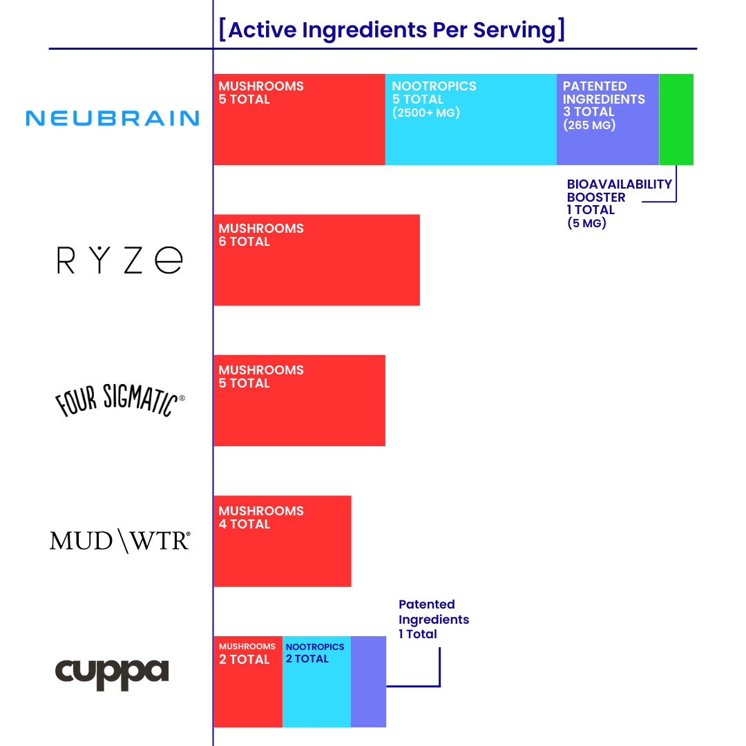 Competitive comparison supplement ad